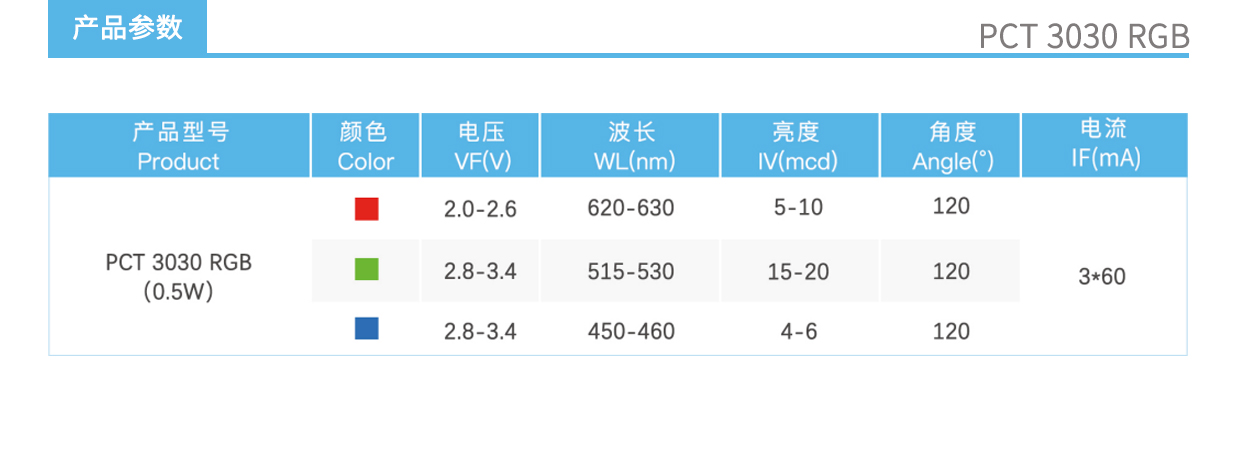 3、PCT3030RGB燈珠產品參數.jpg