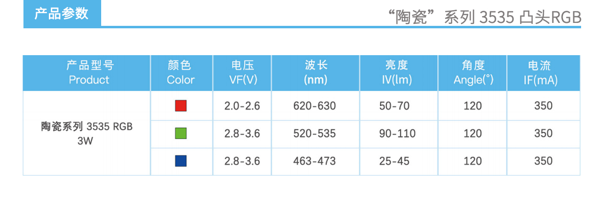 3、陶瓷3535RGB凸頭.jpg