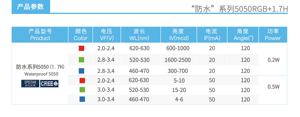 3、防水系列5050RGB1.7H燈珠產(chǎn)品參數(shù).jpg